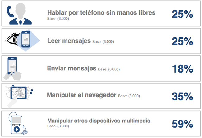 detalles