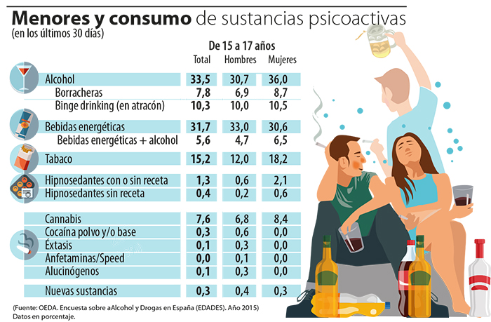 Consumo de sustancias
