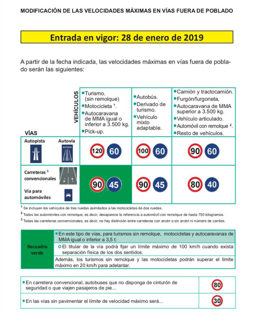 velocidades