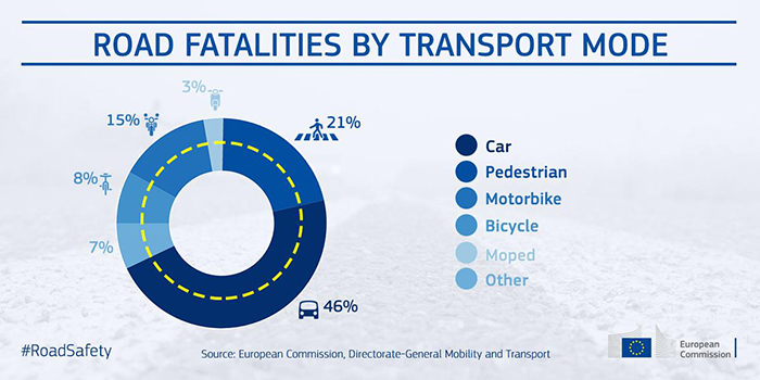 muertes-en-carretera-en-la-Union-Europea-detalle1