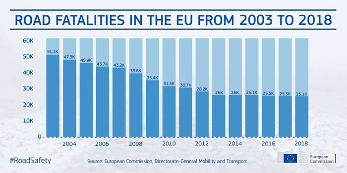 muertes-en-carretera-en-la-Union-Europea-detalle2
