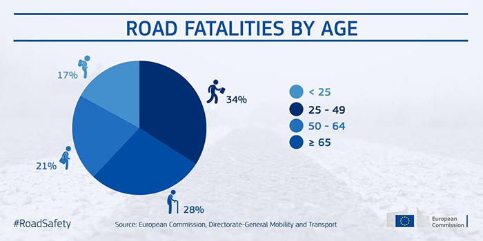 muertes-en-carretera-en-la-Union-Europea-detalle3