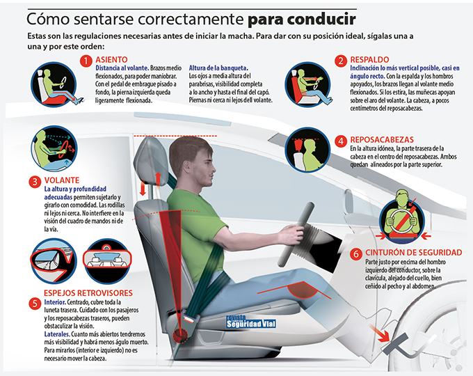 Posicion-del-conductor